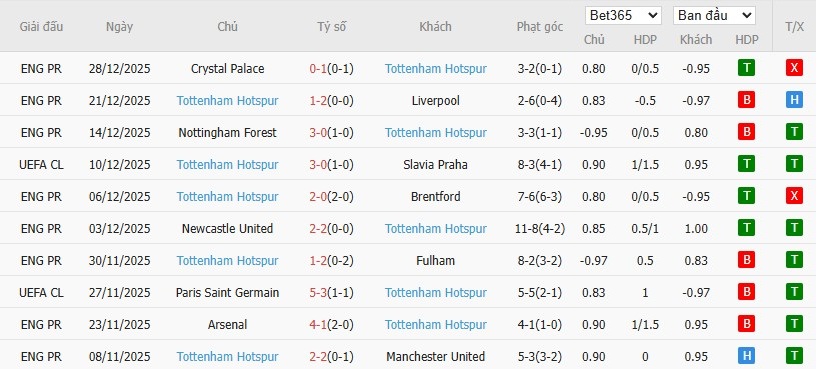 Soi kèo phạt góc Brentford vs Tottenham, 3h ngày 02/01 - Ảnh 5