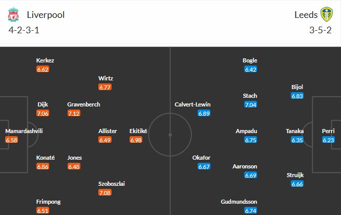 Soi kèo phạt góc Liverpool vs Leeds, 0h30 ngày 02/01 - Ảnh 4