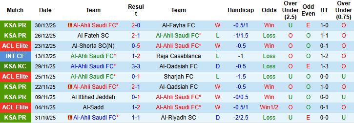 Nhận định, Soi kèo Al-Ahli vs Al Nassr 00h30 ngày 03/01: Khách lấn chủ - Ảnh 3