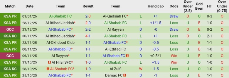 Nhận định, Soi kèo Al Fateh vs Al-Shabab, 20h10 ngày 3/1: Lợi thế sân nhà - Ảnh 4