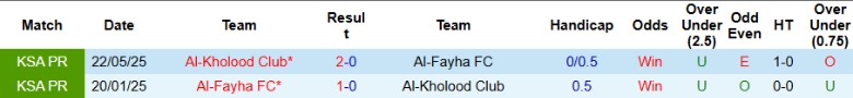 Nhận định, Soi kèo Al-Fayha vs Al-Kholood Club, 21h55 ngày 3/1: Giãn cách đối thủ - Ảnh 2