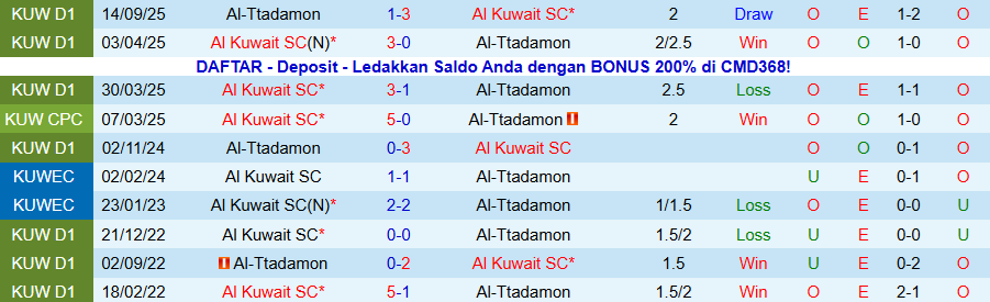 Nhận định, Soi kèo Al Kuwait vs Al-Ttadamon, 20h10 ngày 2/1: Thắng đậm - Ảnh 3