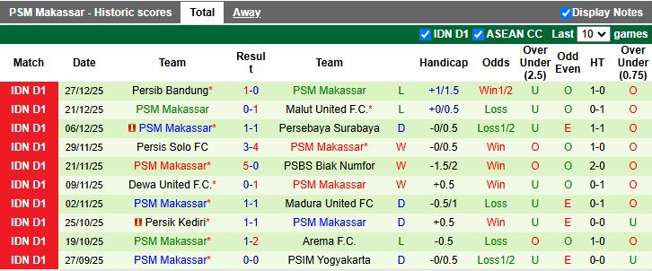 Nhận định, Soi kèo Borneo vs PSM Makassar 15h30 ngày 3/1: Khó gặp khó - Ảnh 3
