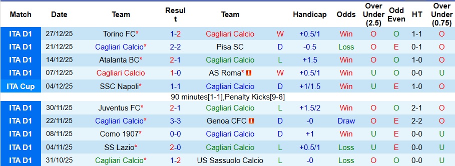 Nhận định, Soi kèo Cagliari vs AC Milan 2h45 ngày 3/1: Ca khúc khải hoàn! - Ảnh 1