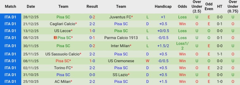 Nhận định, Soi kèo Genoa vs Pisa, 21h00 ngày 3/1: Vượt qua hiểm nghèo - Ảnh 4
