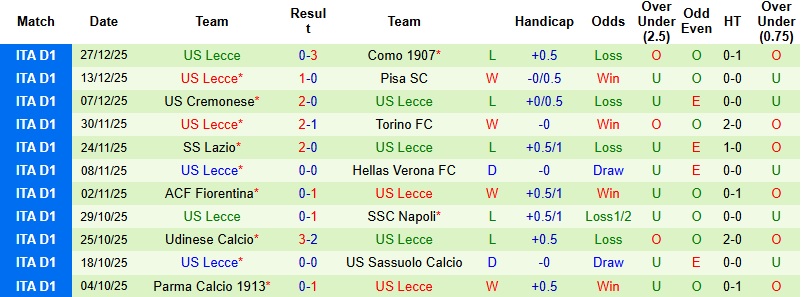 Nhận định, Soi kèo Juventus vs Lecce 0h00 ngày 4/1: Tiếp đà hưng phấn - Ảnh 4