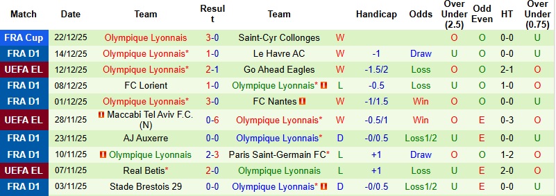 Nhận định, Soi kèo Monaco vs Lyon 23h00 ngày 3/1: Chia điểm tại Louis-II - Ảnh 4