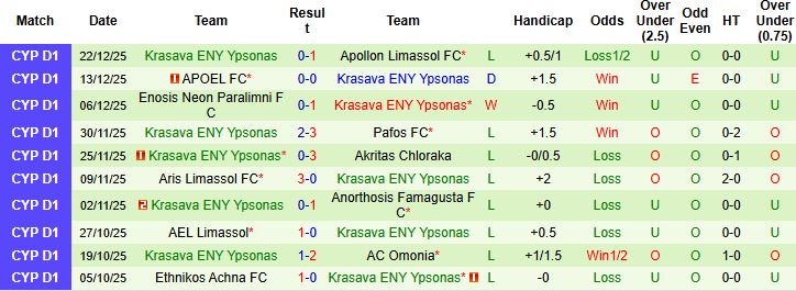 Nhận định, Soi kèo Omonia Aradippou vs Krasava ENY Ypsonas 00h00 ngày 31/01: Điểm tựa sân nhà - Ảnh 2