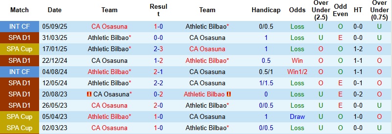 Nhận định, Soi kèo Osasuna vs Bilbao 22h15 ngày 3/1: Giữ lại 3 điểm - Ảnh 2