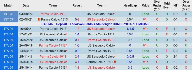 Nhận định, Soi kèo Sassuolo vs Parma, 21h00 ngày 3/1: Bám theo nhóm trên - Ảnh 2