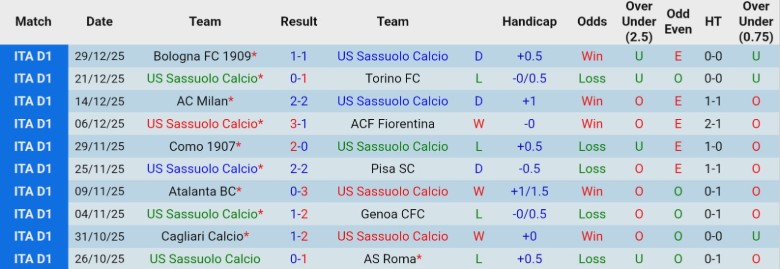 Nhận định, Soi kèo Sassuolo vs Parma, 21h00 ngày 3/1: Bám theo nhóm trên - Ảnh 3