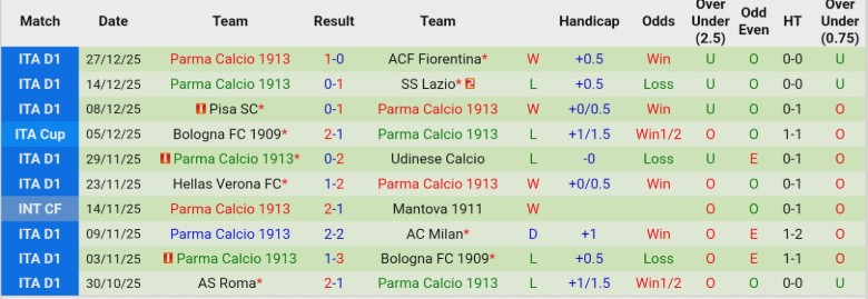 Nhận định, Soi kèo Sassuolo vs Parma, 21h00 ngày 3/1: Bám theo nhóm trên - Ảnh 4