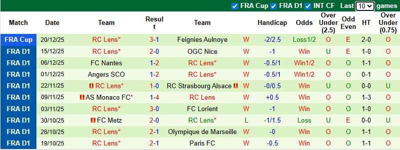 Nhận định, Soi kèo Toulouse vs Lens 2h45 ngày 3/1: Giữ chắc ngôi đầu - Ảnh 2