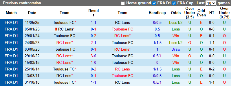 Nhận định, Soi kèo Toulouse vs Lens 2h45 ngày 3/1: Giữ chắc ngôi đầu - Ảnh 3