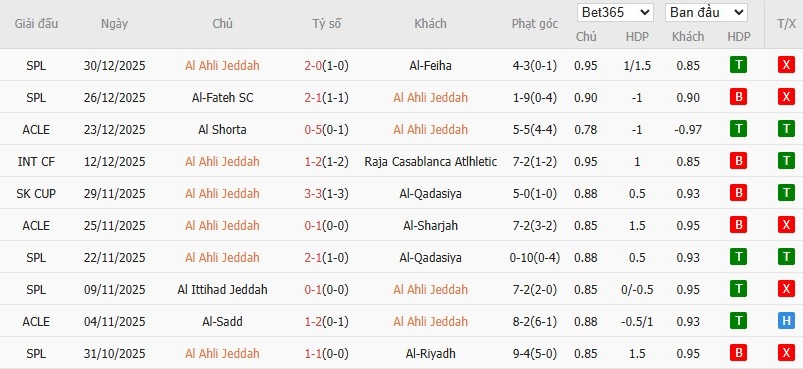 Soi kèo phạt góc Al-Ahli vs Al Nassr, 0h30 ngày 03/01 - Ảnh 2