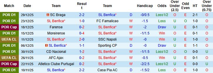 Nhận định, Soi kèo Benfica vs Estoril Praia 01h00 ngày 04/01: Bắt nạt đội khách - Ảnh 3