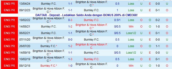 Nhận định, Soi kèo Brighton vs Burnley 22h00 ngày 3/1: Niềm vui cho Mòng Biển - Ảnh 4