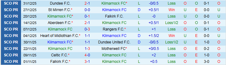Nhận định, Soi kèo Kilmarnock vs Hibernian 22h00 ngày 3/1: Nối dài mạch thắng - Ảnh 2