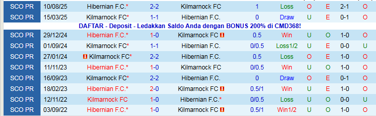 Nhận định, Soi kèo Kilmarnock vs Hibernian 22h00 ngày 3/1: Nối dài mạch thắng - Ảnh 4