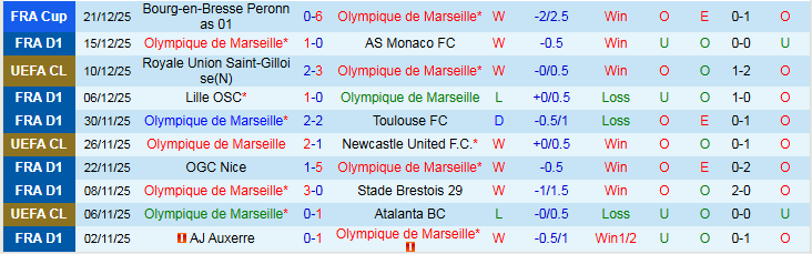 Nhận định, Soi kèo Marseille vs Nantes 21h00 ngày 4/1: Trắng tay quay về nhà - Ảnh 2