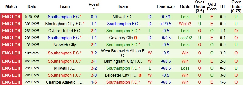 Nhận định, Soi kèo Middlesbrough vs Southampton 22h00 ngày 4/1: Chia điểm tại Riverside - Ảnh 4