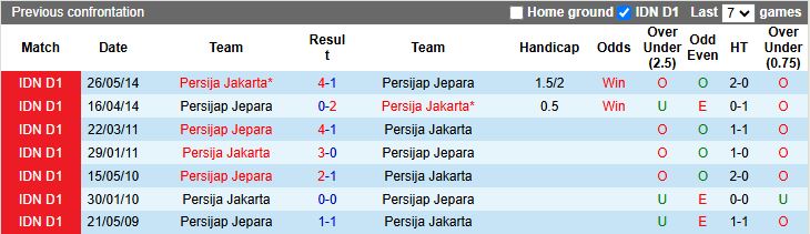 Nhận định, Soi kèo Persija Jakarta vs Persijap Jepara 15h30 ngày 3/1: Thắng dễ tân binh - Ảnh 1