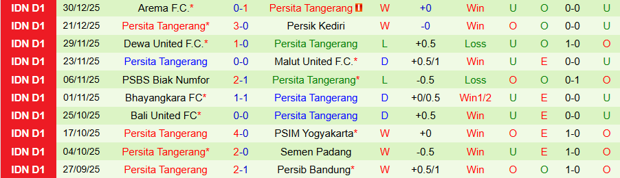 Nhận định, Soi kèo Persis Solo vs Persita Tangerang, 15h30 ngày 4/1: Ngã ngựa bất ngờ - Ảnh 1