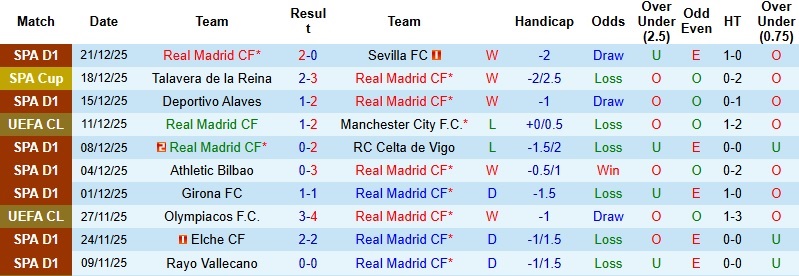 Nhận định, Soi kèo Real Madrid vs Betis 22h15 ngày 4/1: Khó thắng cách biệt - Ảnh 3