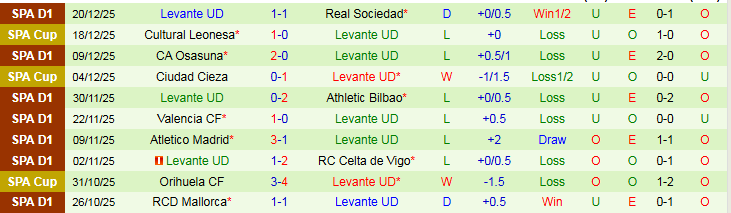 Nhận định, Soi kèo Sevilla vs Levante 20h00 ngày 4/1: Điểm tựa sân nhà - Ảnh 3