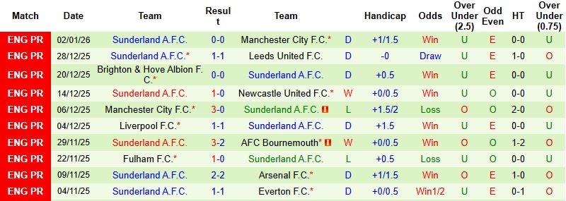 Nhận định, Soi kèo Tottenham vs Sunderland 22h00 ngày 4/1: ‘Gà trống’ khó gáy - Ảnh 4