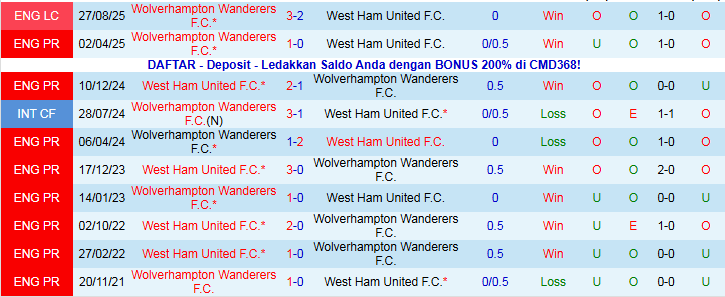 Nhận định, Soi kèo Wolves vs West Ham 22h00 ngày 3/1: Còn nước còn tát - Ảnh 4