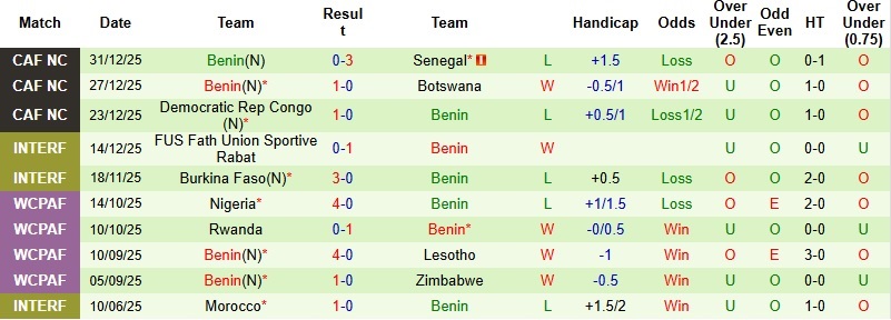 Nhận định, Soi kèo Ai Cập vs Benin 23h00 ngày 5/1: Khác biệt về đẳng cấp - Ảnh 4