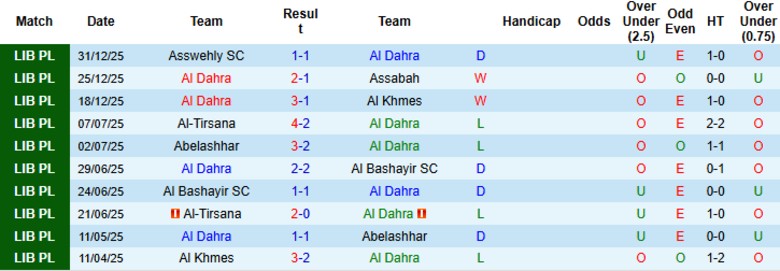 Nhận định, Soi kèo Al Dahra vs Al Watan, 20h30 ngày 5/1: Tiếp mạch bất bại - Ảnh 3
