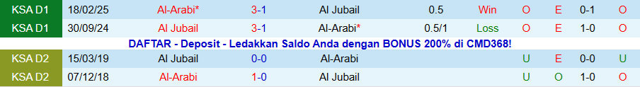 Nhận định, Soi kèo Al Jubail vs Al-Arabi, 19h05 ngày 5/1: Tệ hại gặp nhau - Ảnh 3