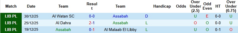 Nhận định, Soi kèo Assabah vs Al Ahli Tripoli 23h30 ngày 5/1: Bắt nạt tân binh - Ảnh 2