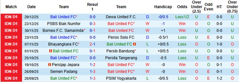 Nhận định, Soi kèo Bali United vs Arema, 19h00 ngày 4/1: Bỏ cách đối thủ - Ảnh 3