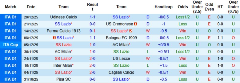 Nhận định, Soi kèo Lazio vs Napoli, 18h30 ngày 4/1: Khô hạn bàn thắng - Ảnh 3