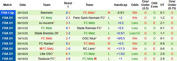 Nhận định, Soi kèo Lorient vs Metz 23h15 ngày 04/01: Tin vào chủ nhà - Ảnh 2