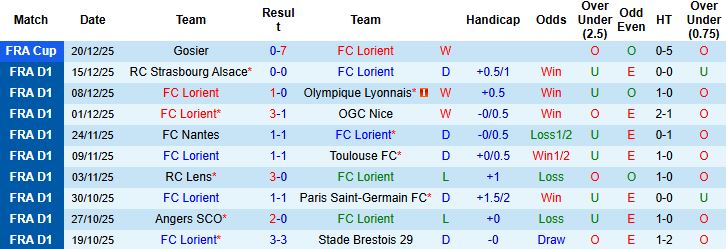 Nhận định, Soi kèo Lorient vs Metz 23h15 ngày 04/01: Tin vào chủ nhà - Ảnh 3