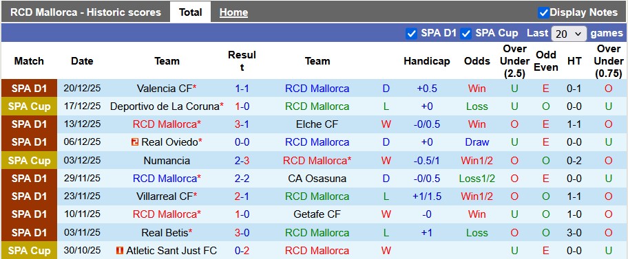 Nhận định, Soi kèo Mallorca vs Girona 0h30 ngày 5/1: Không cửa bật - Ảnh 1