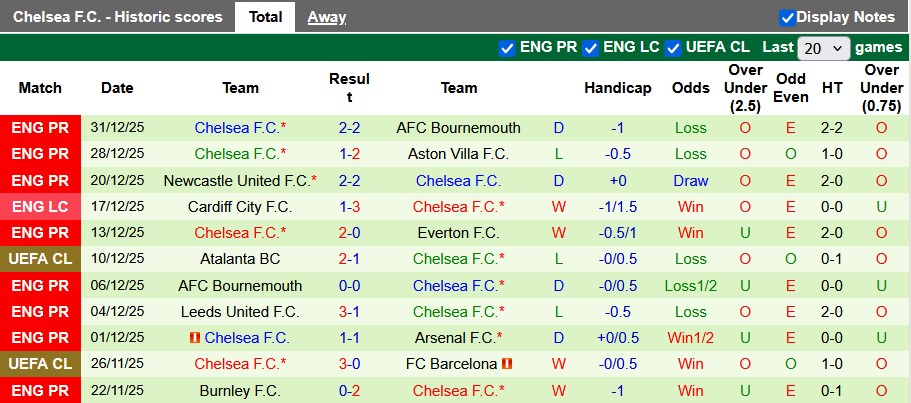 Nhận định, Soi kèo Man City vs Chelsea 0h30 ngày 5/1: Bắn gục The Blues - Ảnh 2