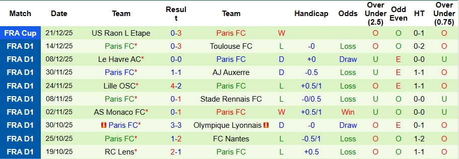 Nhận định, Soi kèo PSG vs Paris FC 2h45 ngày 5/1: Mở tiệc trên sân nhà - Ảnh 2