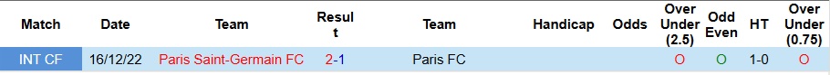 Nhận định, Soi kèo PSG vs Paris FC 2h45 ngày 5/1: Mở tiệc trên sân nhà - Ảnh 3