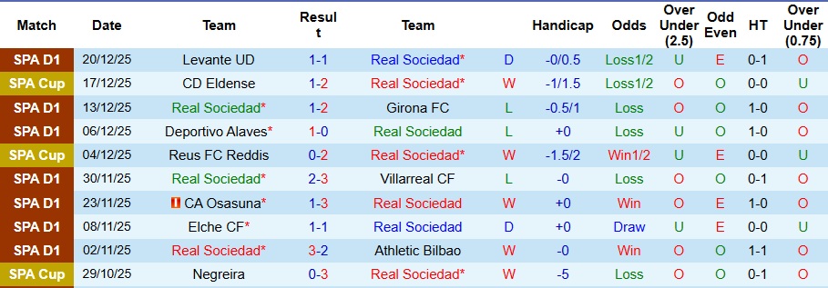 Nhận định, Soi kèo Sociedad vs Atletico Madrid 3h ngày 5/1: Tiếp đà thăng hoa - Ảnh 1