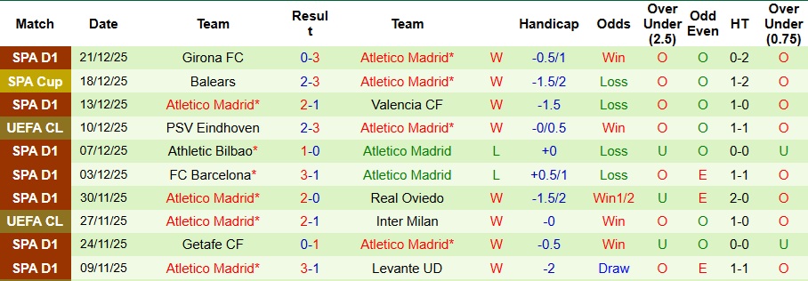 Nhận định, Soi kèo Sociedad vs Atletico Madrid 3h ngày 5/1: Tiếp đà thăng hoa - Ảnh 2