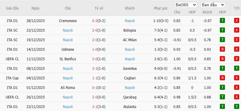 Soi kèo phạt góc Lazio vs Napoli, 18h30 ngày 04/01 - Ảnh 5