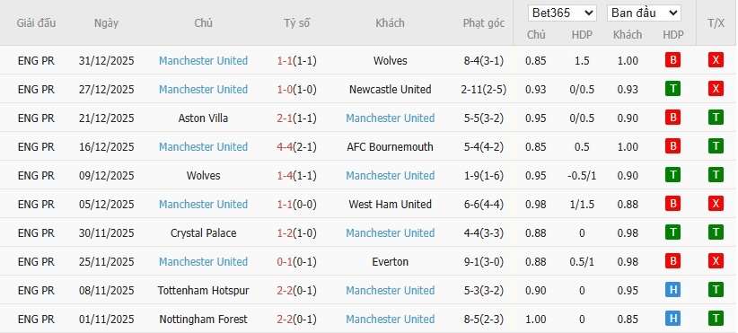 Soi kèo phạt góc Leeds vs MU, 19h30 ngày 04/01 - Ảnh 5