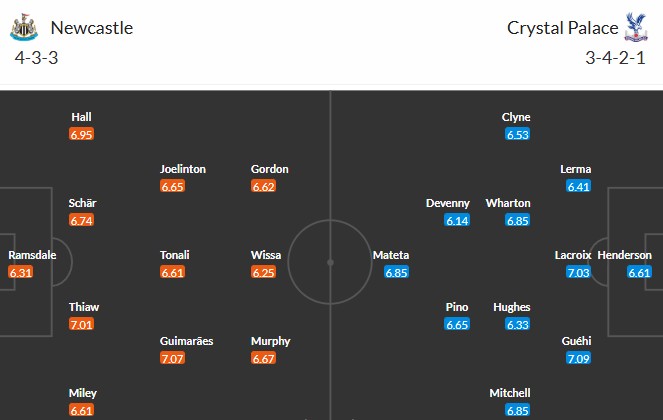 Soi kèo phạt góc Newcastle vs Crystal Palace, 22h ngày 04/01 - Ảnh 3