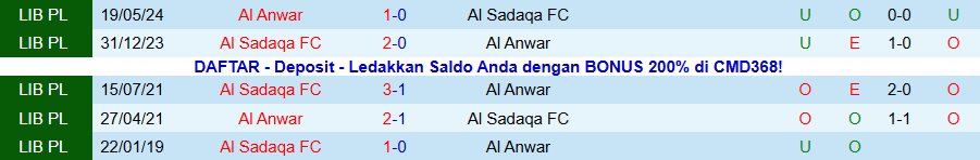 Nhận định, Soi kèo Al Sadaqa vs Al Anwar, 20h00 ngày 5/1: Khó thua ở sân nhà - Ảnh 3