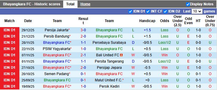 Nhận định, Soi kèo Bhayangkara vs Dewa United 15h30 ngày 5/1: Chủ nhà lép vế - Ảnh 2